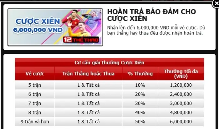 Khuyến mãi hoàn trả 12bet